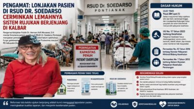 Patient Over flow RSUD Dr. Soedarso Jadi Sorotan, Dr. Herman Hofi Minta Perda Sistem Rujukan Segera Diterbitkan